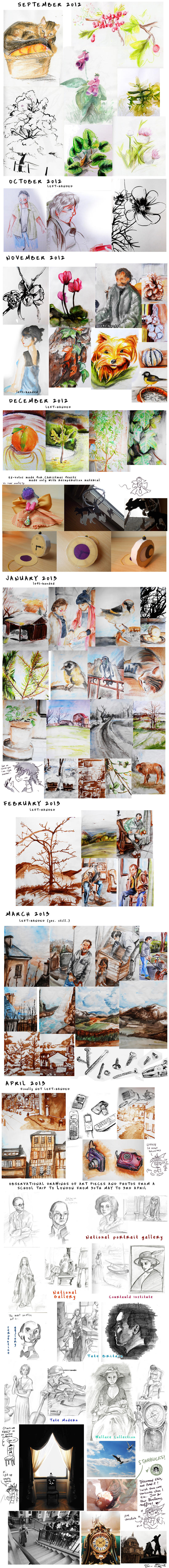 One year of observational drawings by LohiAxel