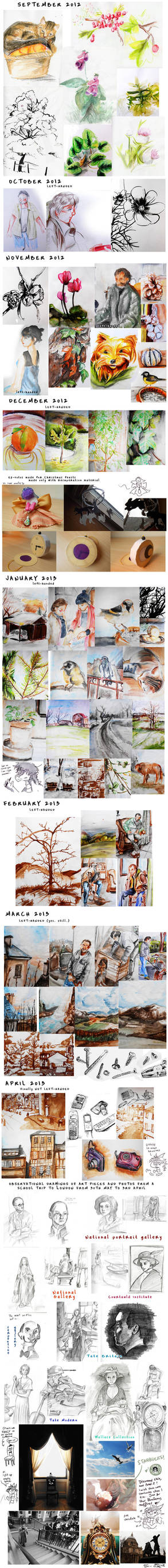 One year of observational drawings by LohiAxel