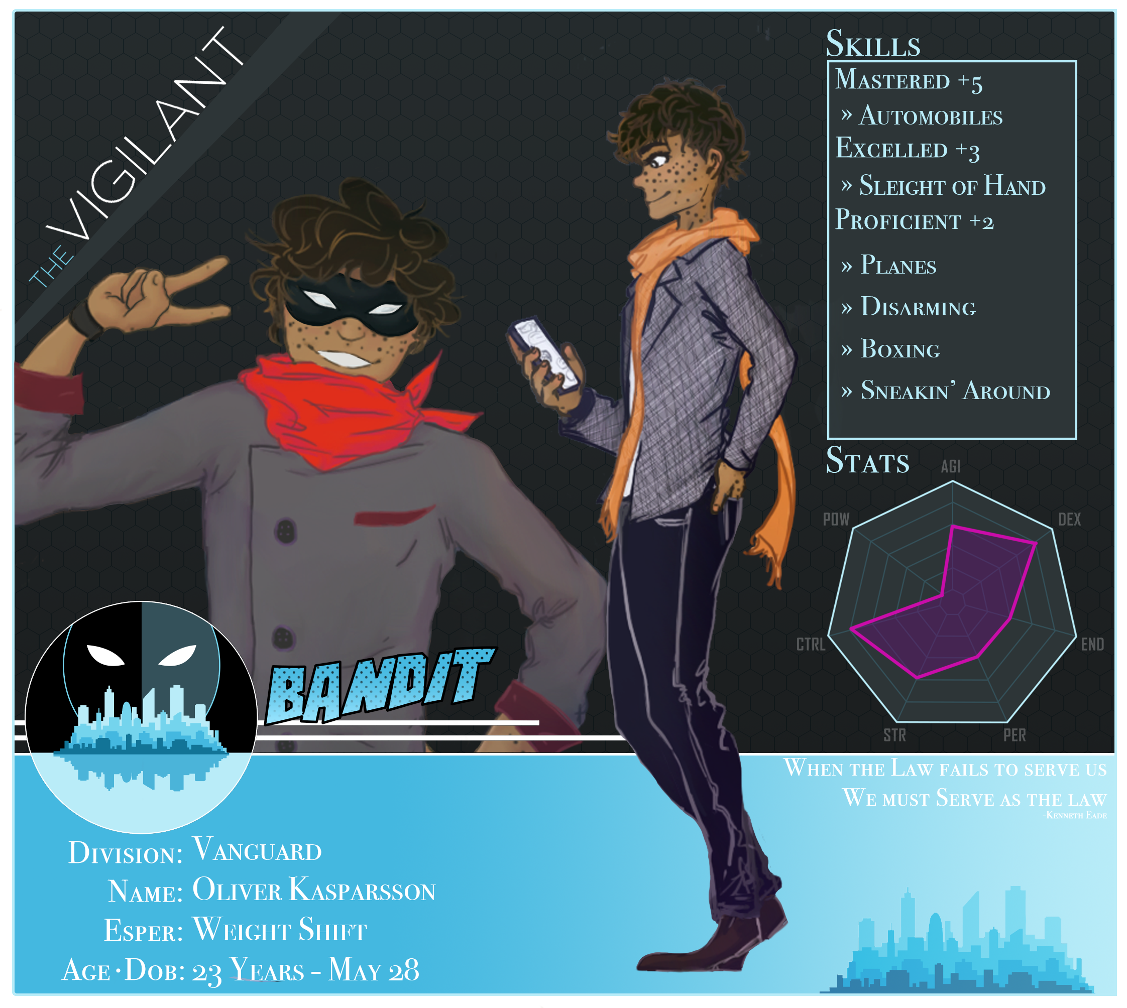 BANDIT by ArtofLariz on DeviantArt