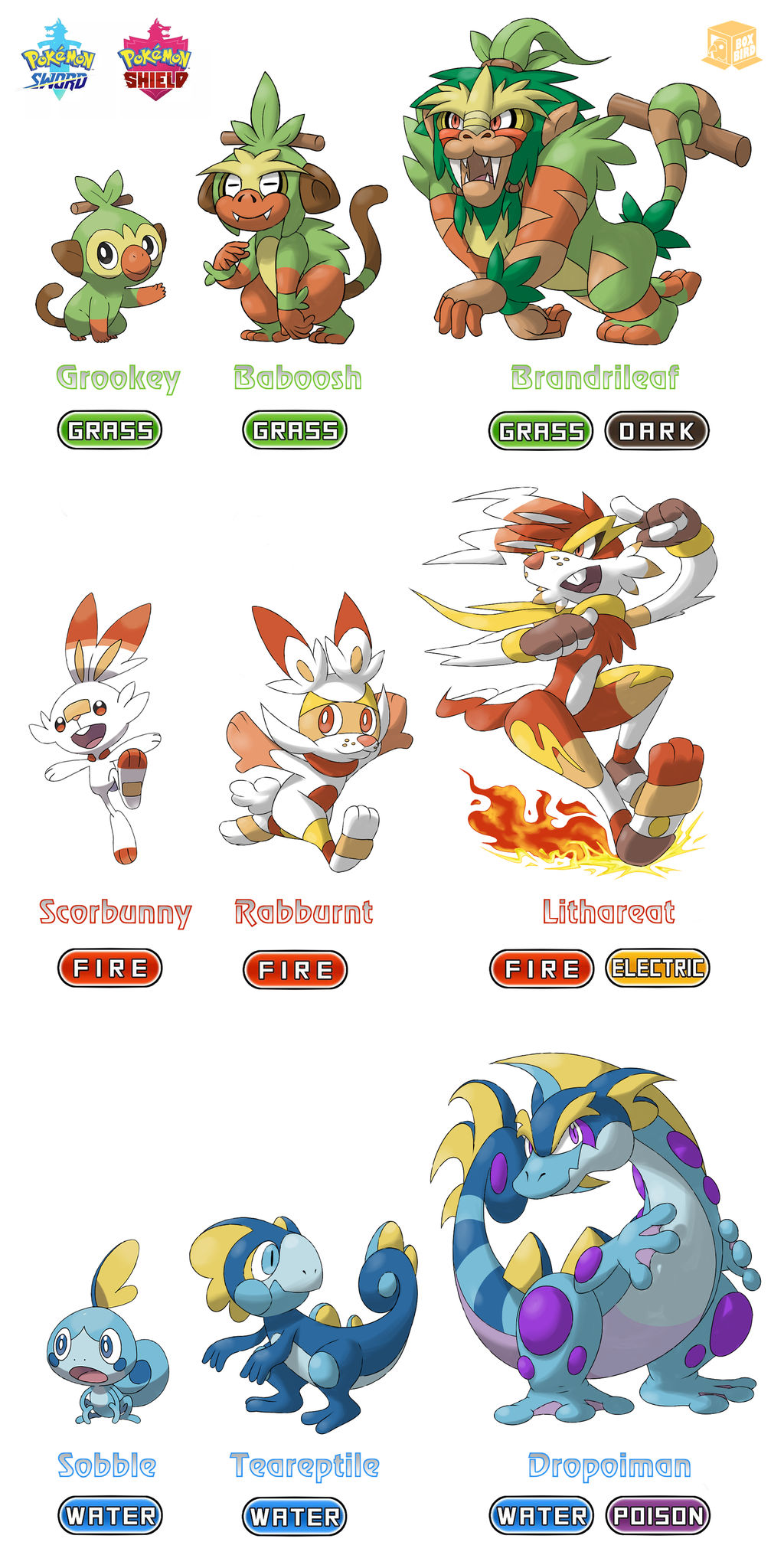 Pokemon Sword/Shield - Starter Pokemon Evolutions by ...