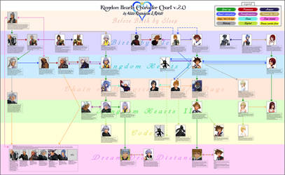 Kingdom Hearts Character Chart (Rus) by Roksik