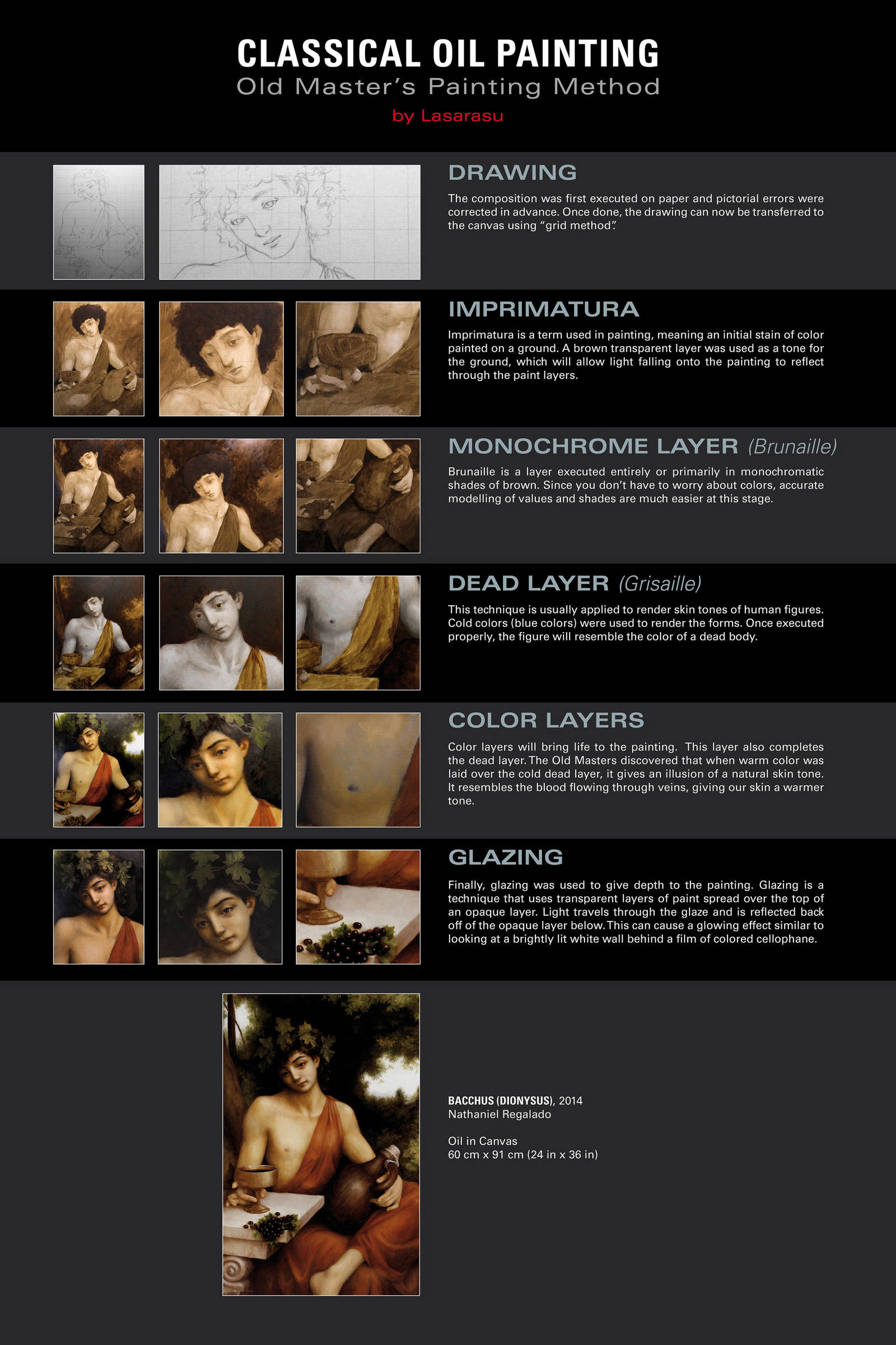 Classical Oil Painting Tutorial 02 - Bacchus by Lasarasu