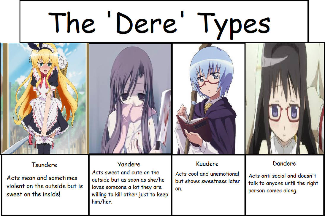 Dere Types By Otakugirl911 On Deviantart