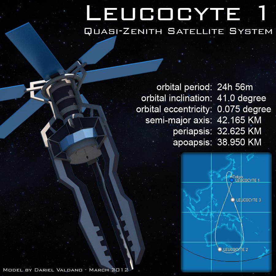 Guilty Crown - Leucocyte - Datasheet by Dalva24