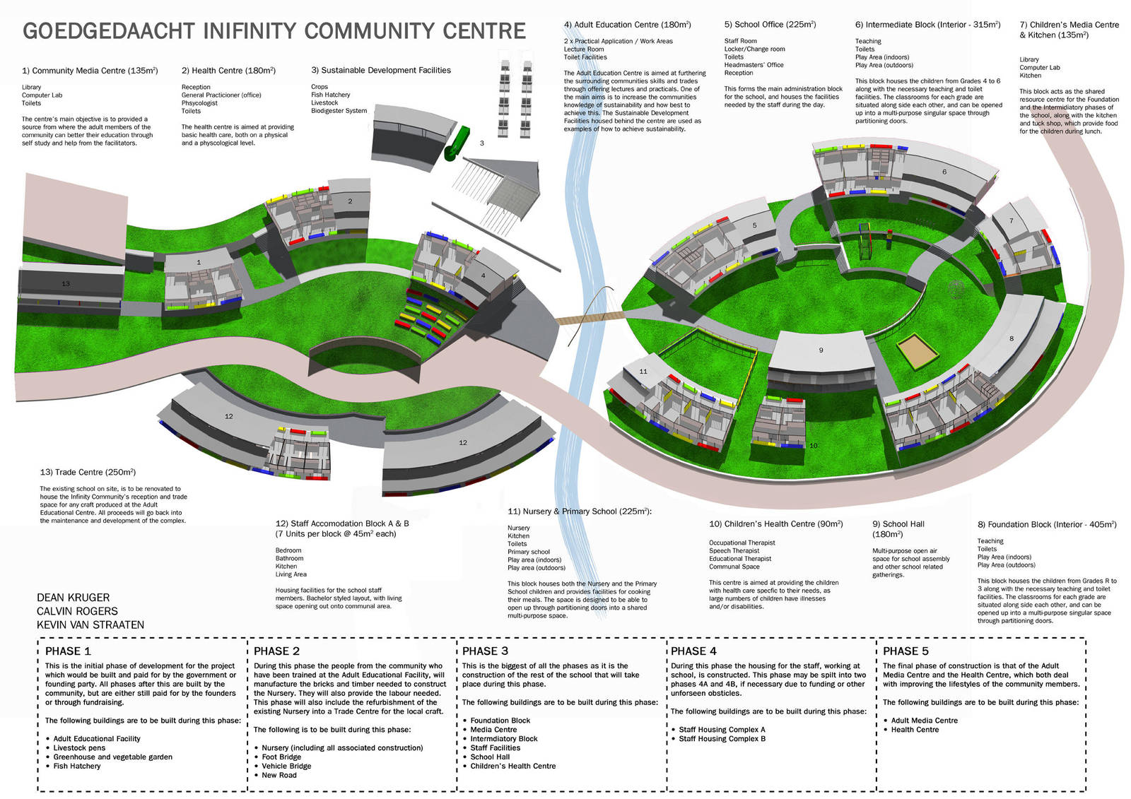 Infinity Community Centre pg 2 by Roger-Rabit