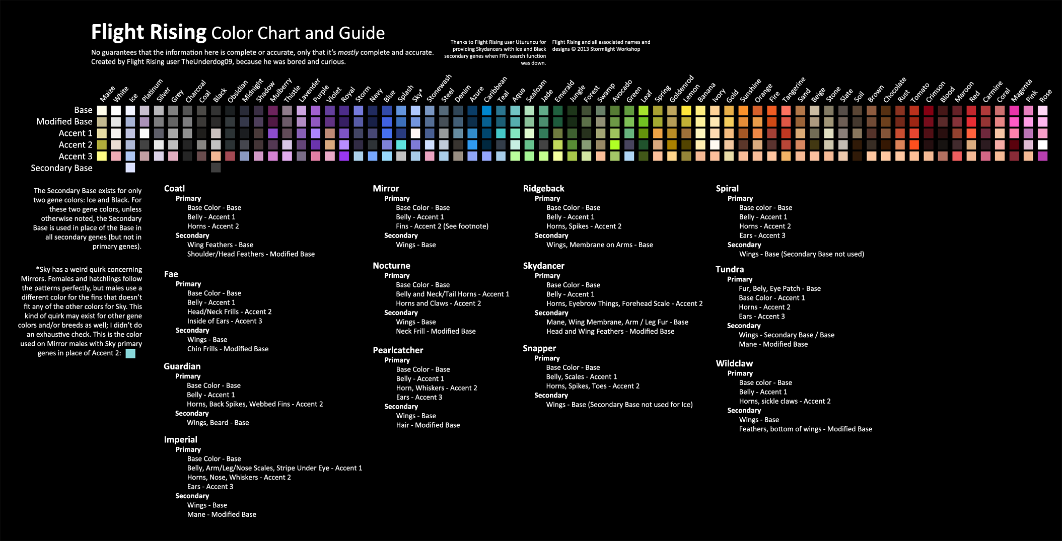 Color chart for Flight Rising by Randomonium09