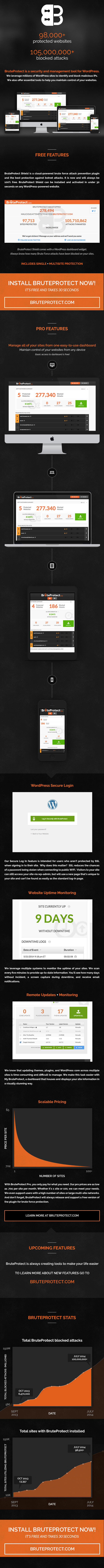 BruteProtect: WordPress Protection and Management by maverick3x6