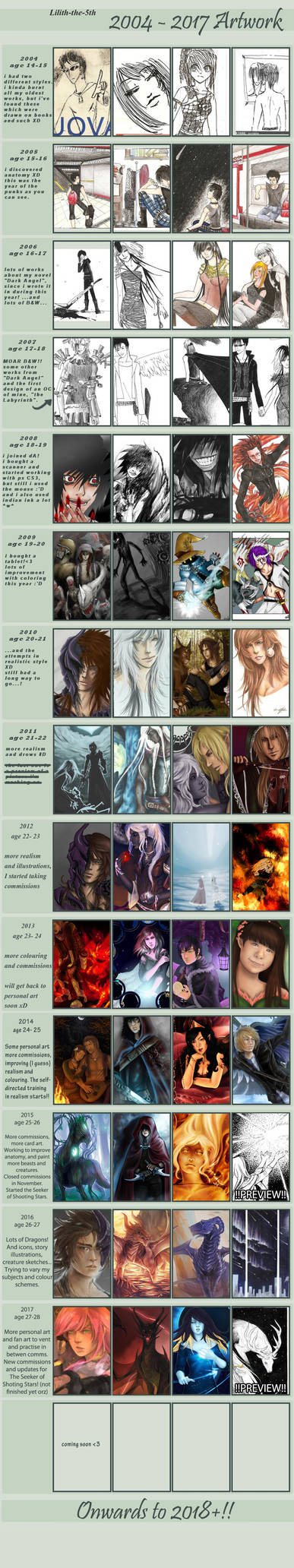 behold- the improvement meme-- updated with 2017!! by Lilith-the-5th