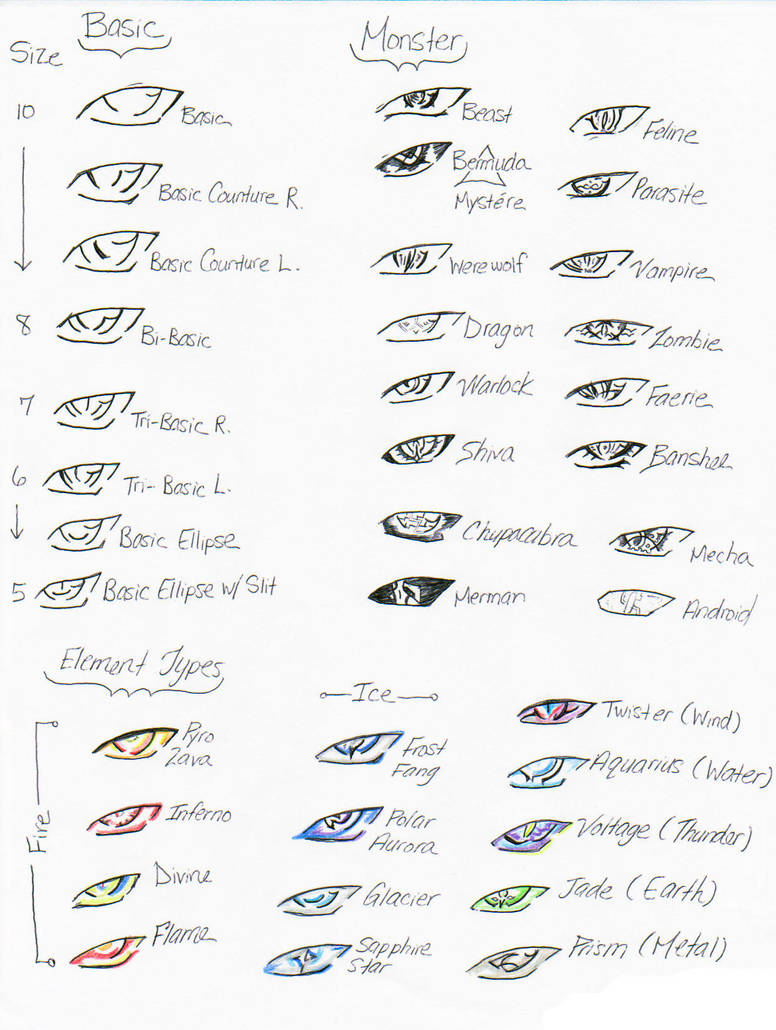 Fantasy And Anime Eye Template By Vicekonverse On Deviantart