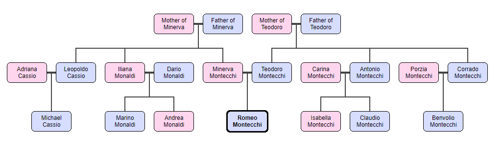 Montague family tree