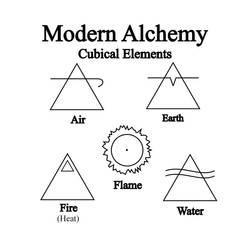 Four Basic Elements, Modern by Notshurly