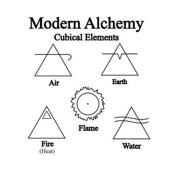 Four Basic Elements, Modern by Notshurly