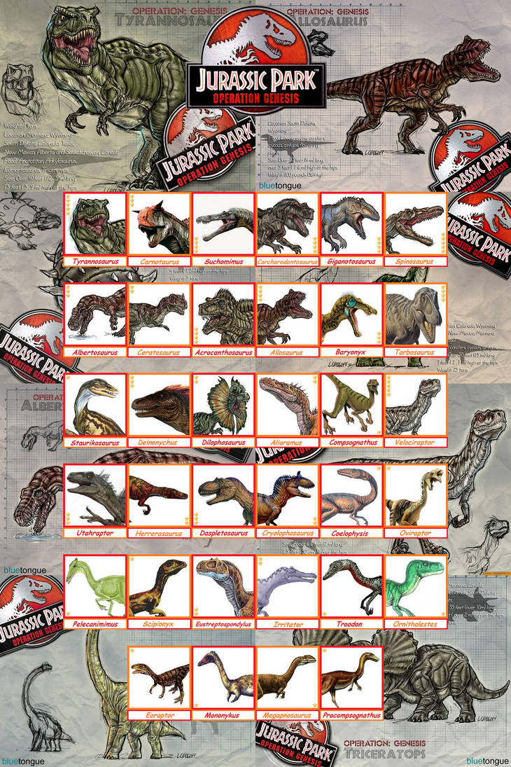 Jurassic Park Operation Genesis2 Carnivore list by KanshinX3 on DeviantArt