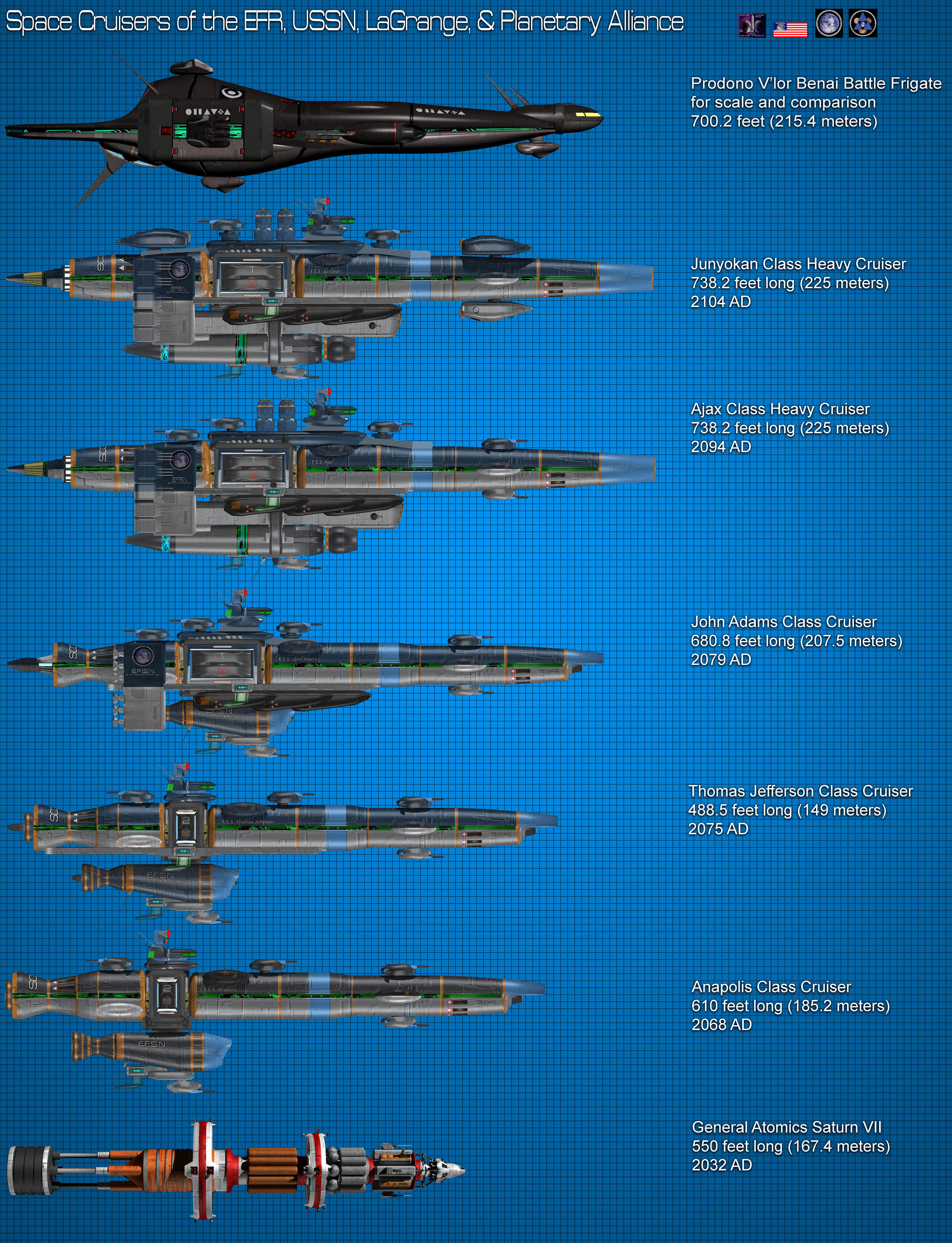 USSN EFR LaGrange Cruisers by Kodai-Okuda