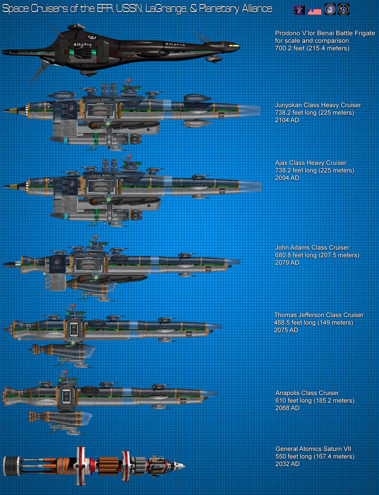 USSN EFR LaGrange Cruisers by Kodai-Okuda