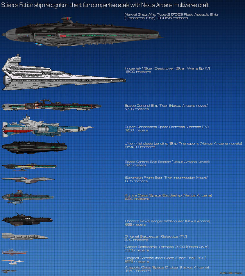 Science Fiction ComparisonII chart by Kodai-Okuda