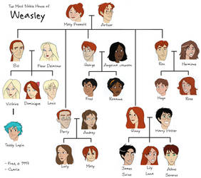 Weasley Tree by julvett