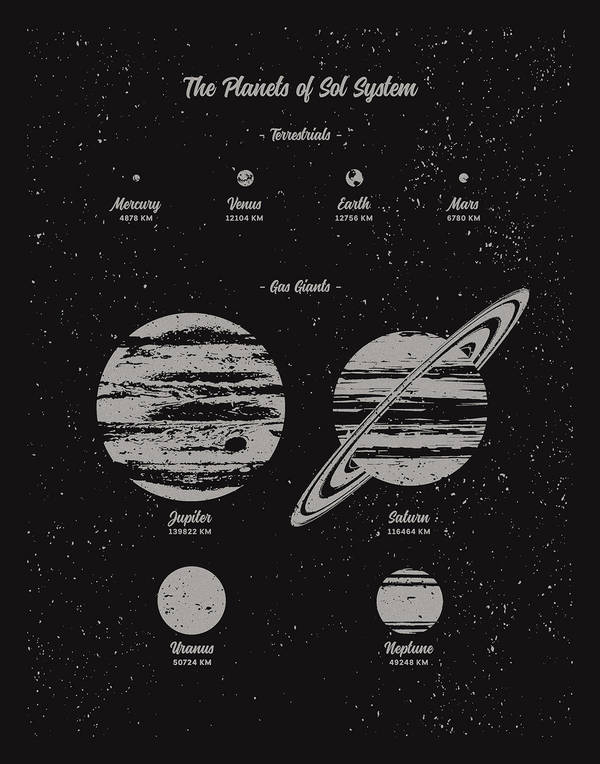 The Planets of The Solar System by FabledCreative