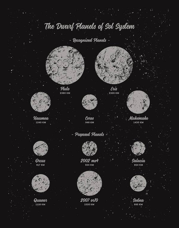 The Dwarf Planets of The Solar System by FabledCreative