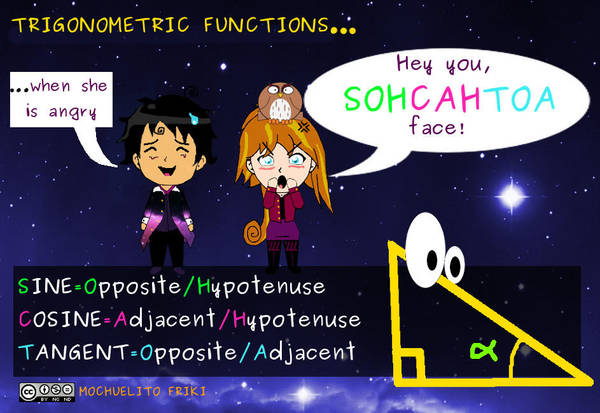 Trigonometric functions by Mochuelitofriki