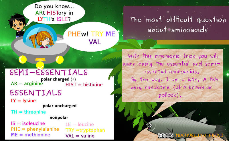 Mnemonic trick : Essential aminoacids by Mochuelitofriki