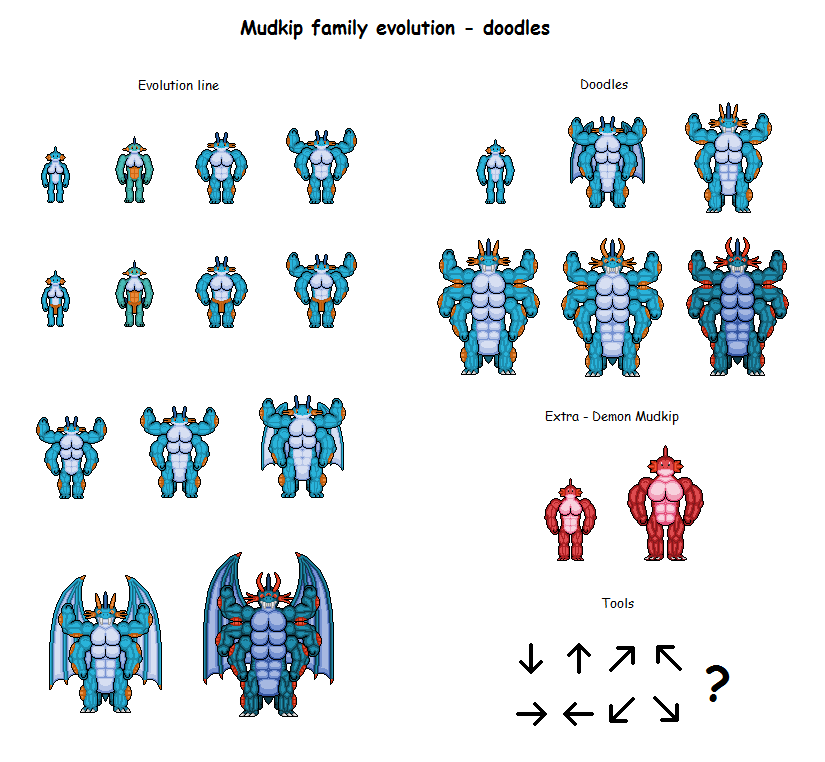 Mudkip Evolution Chart