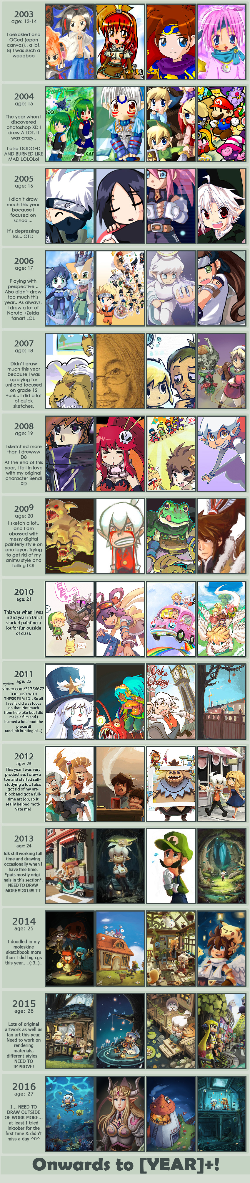 2003-2016 Improvement Meme by BettyKwong