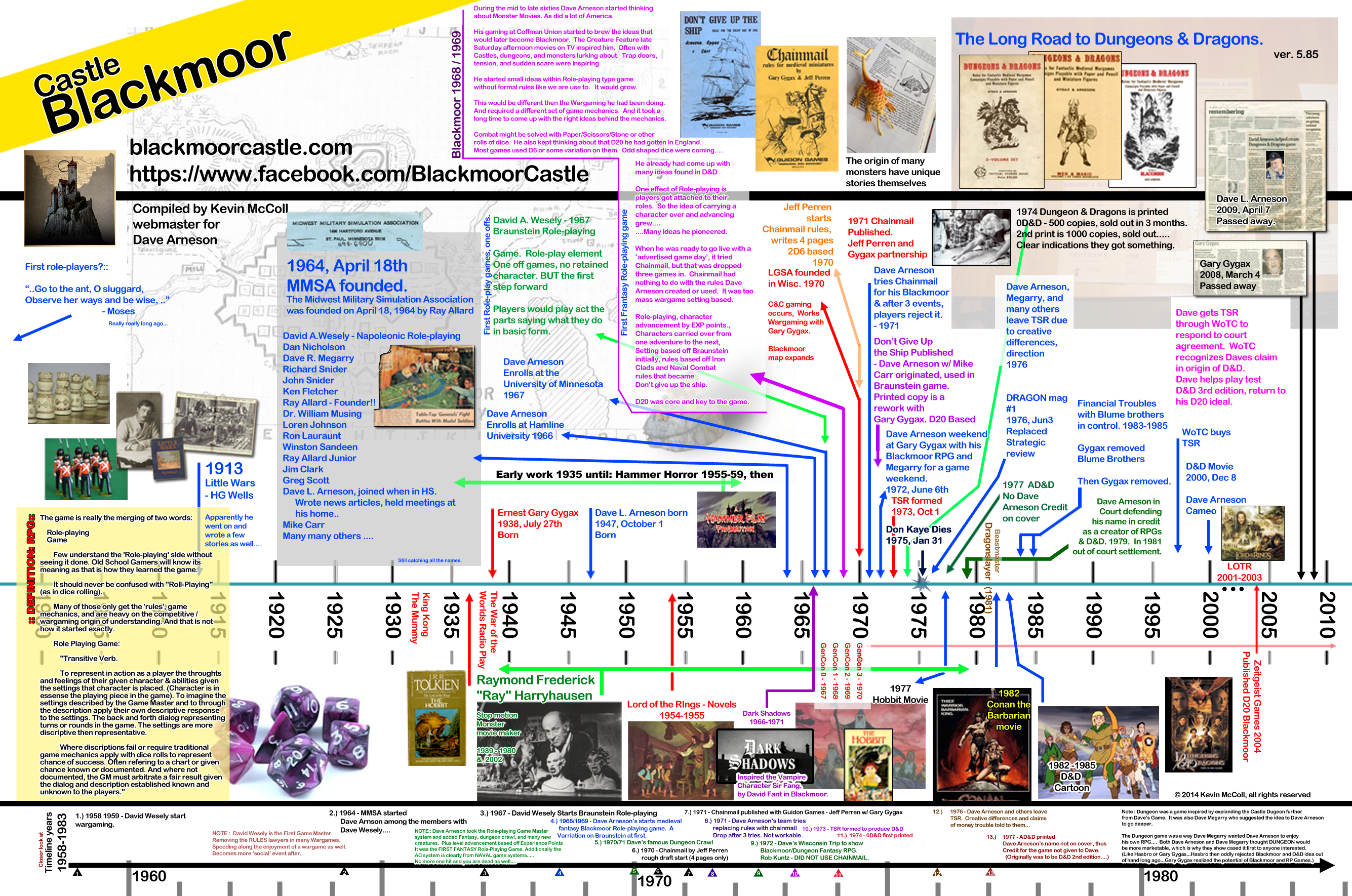 Timeline005.85 by TorinZece