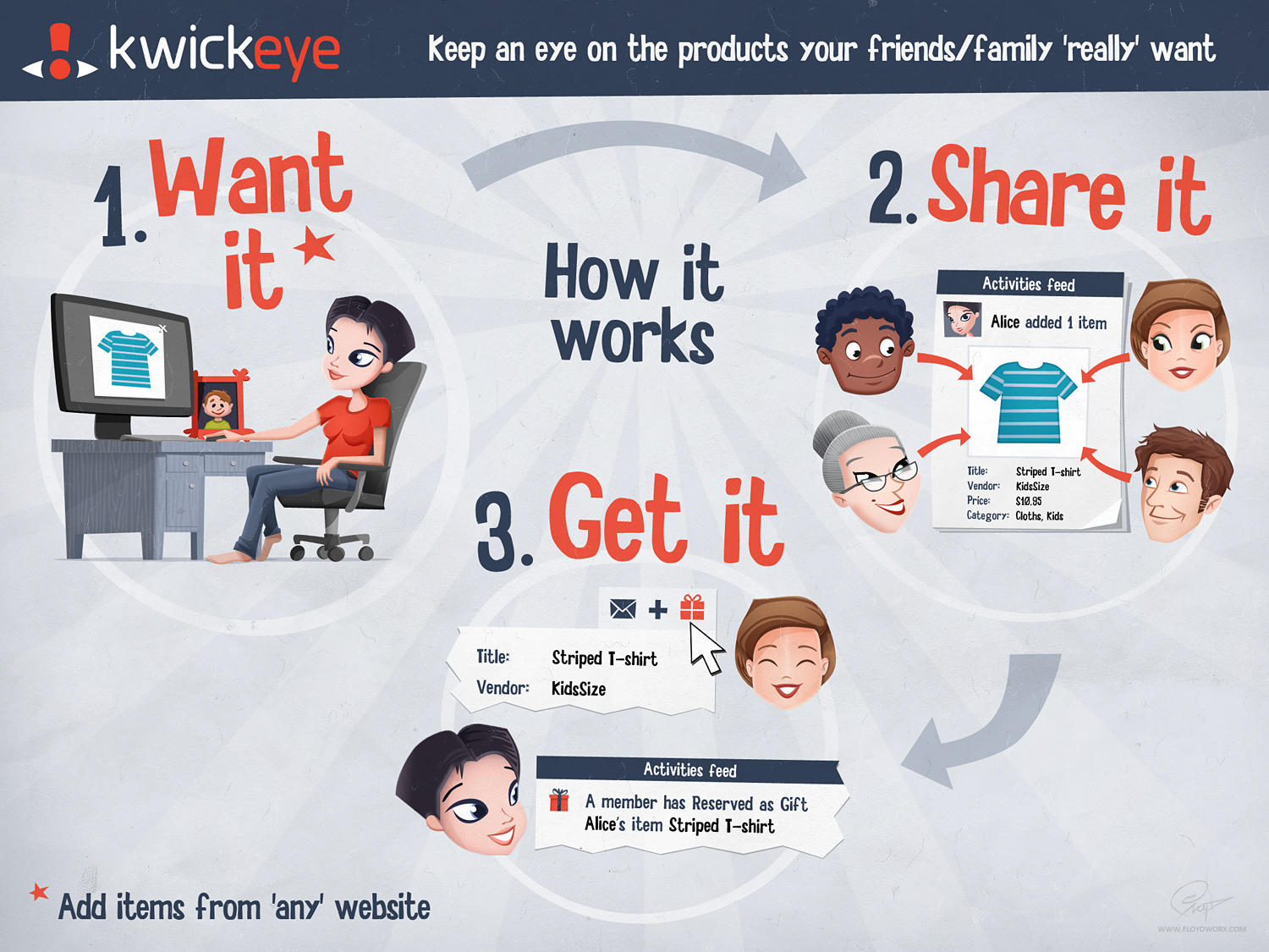 Presentation slide for a new startup by floydworx