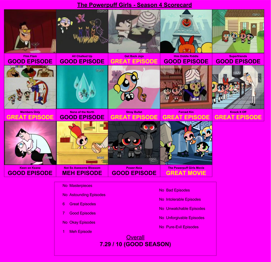 Powerpuff Girls Season 4 Scorecard by TeamRocketRockin on DeviantArt