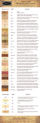 Wandwood Guide (UPDATED!) by PraeclarusWands
