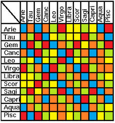 Zodiac Signs Compatibility Chart By 12zodiac On Deviantart