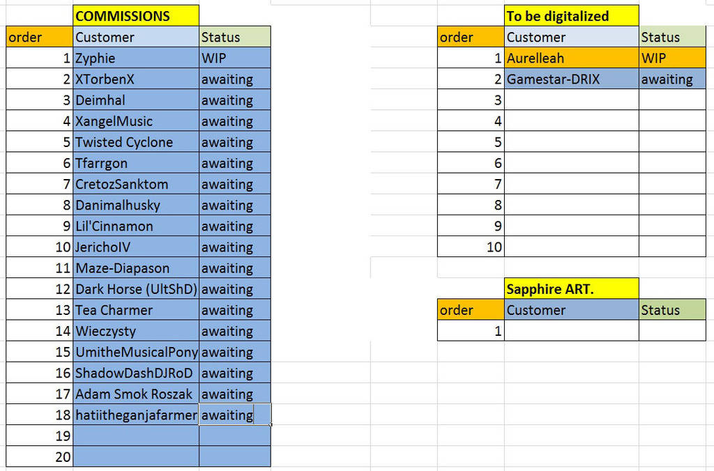 Chart by Ruhisu Chart by Ruhisu