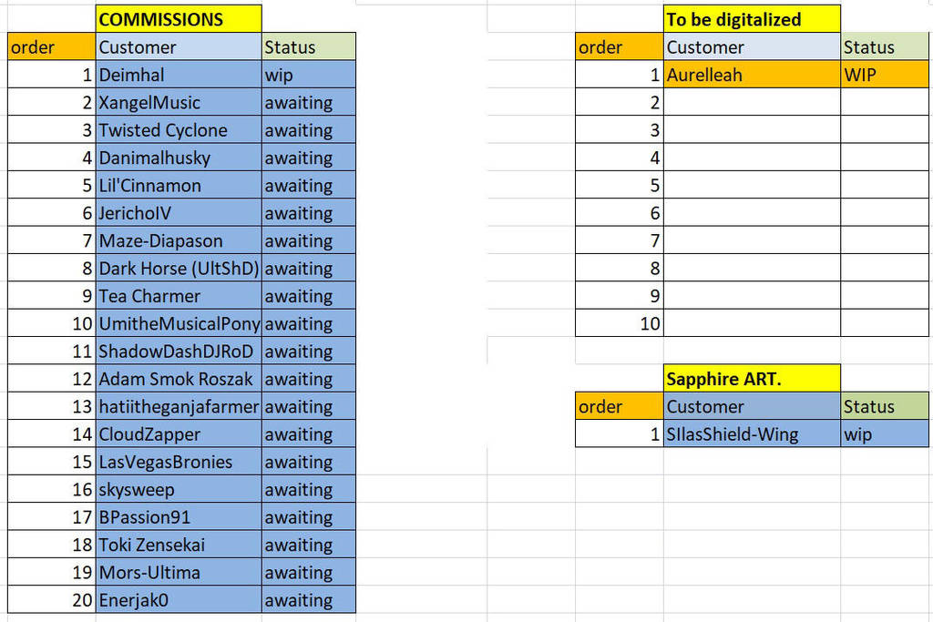 Chart by Ruhisu Chart by Ruhisu