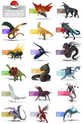 Pokemon Type Challenge - catandcrown Edition by catandcrown