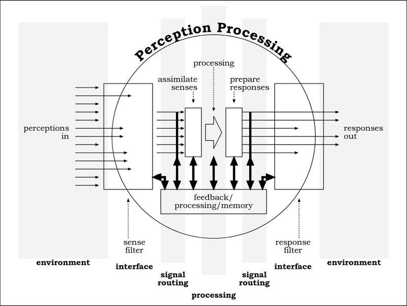 the human signal processor by conskeptical