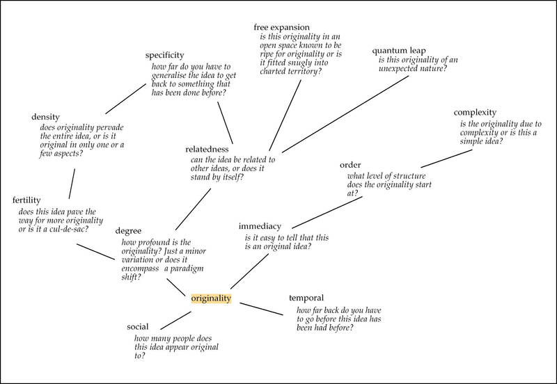 thoughts on originality by conskeptical
