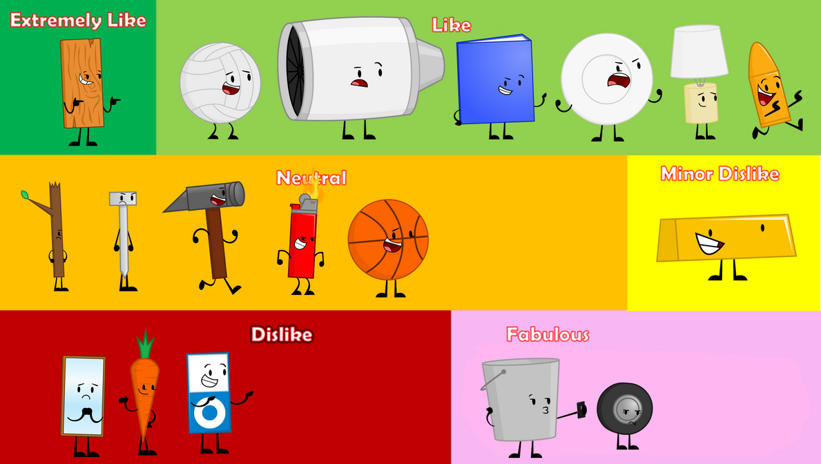 Object Havoc Character Rankings by Aidathyst on DeviantArt