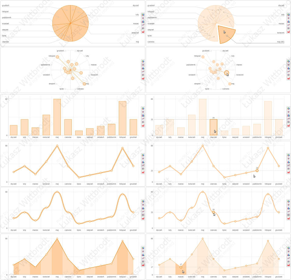 ParanoyaCMS - Graphs by lw-winetou