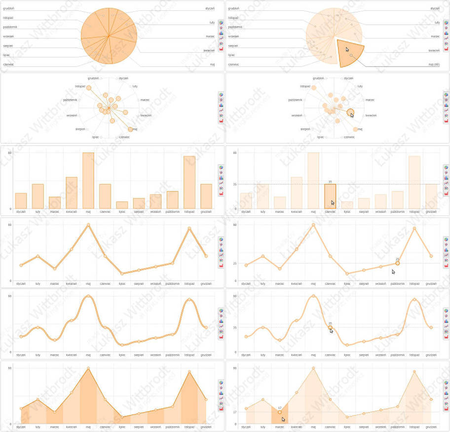 ParanoyaCMS - Graphs by lw-winetou