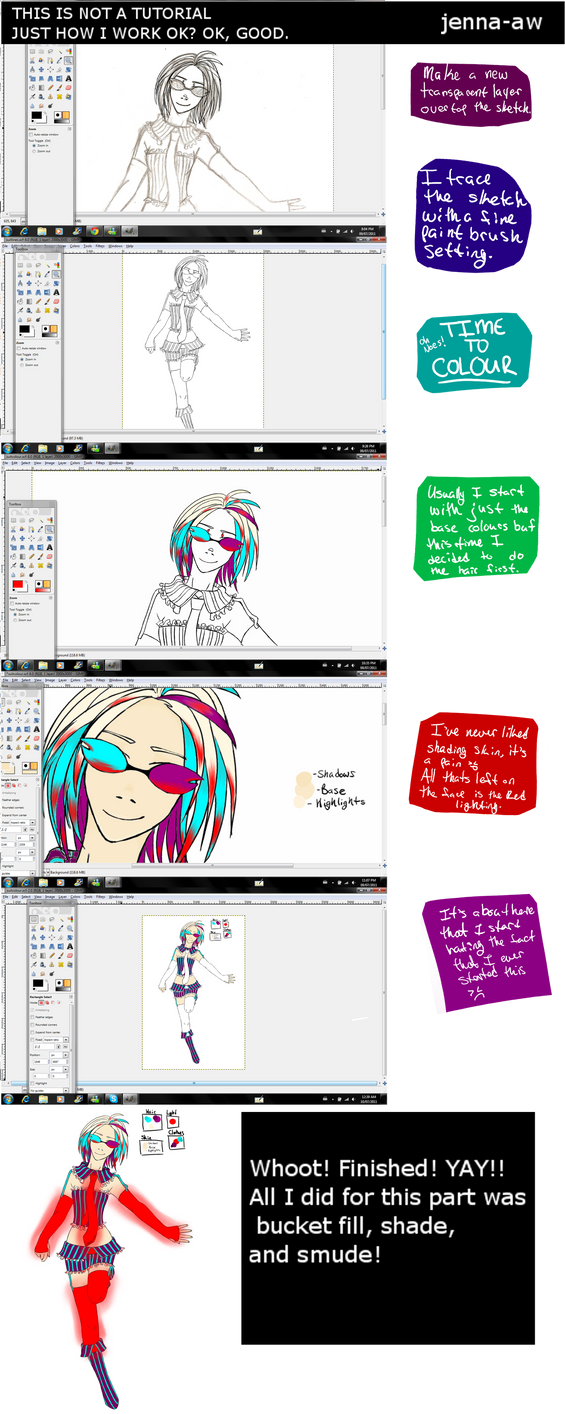 Process by jenna-aw