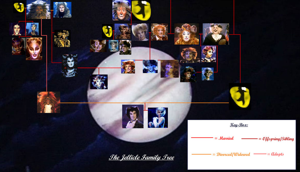 My Cats Musical Family Tree by CatDefender on DeviantArt