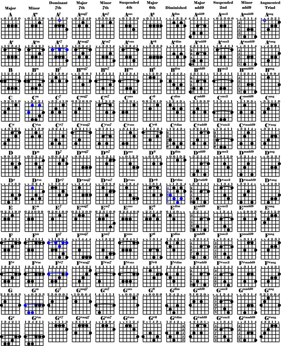 Guitrid the Guitar Chord Grid by Knews2Mi on DeviantArt