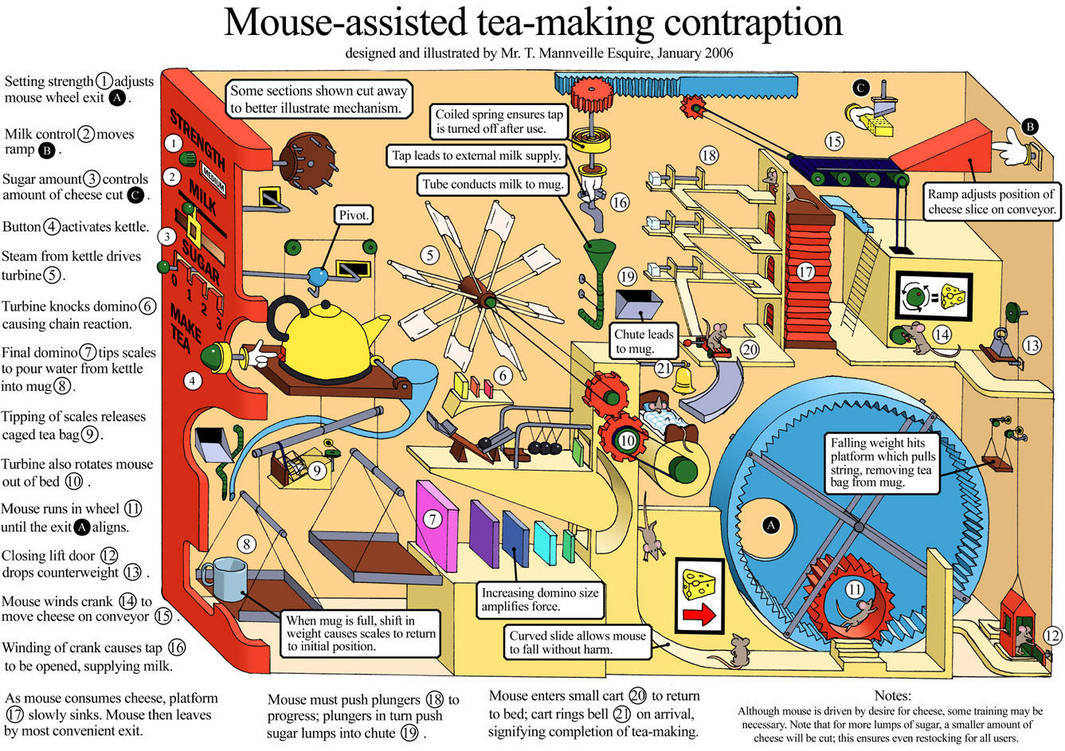 Mouse-assisted Tea Maker by ranma-tim