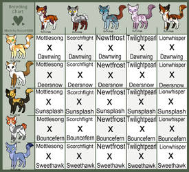 adopts breeding warrior cats chart open ginjinka pokemon closed