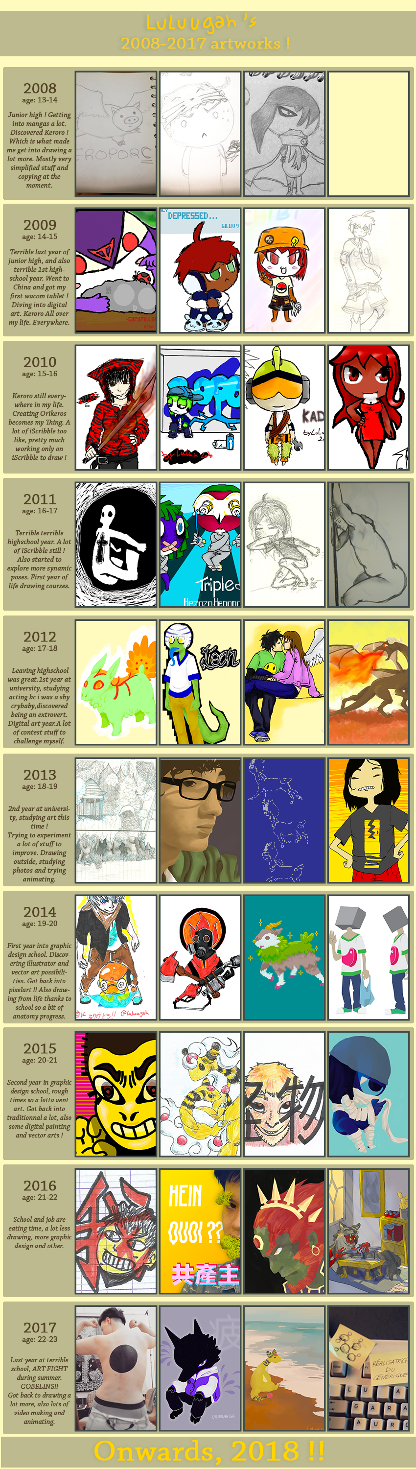 P / / / Improvement meme !! by Luluugah