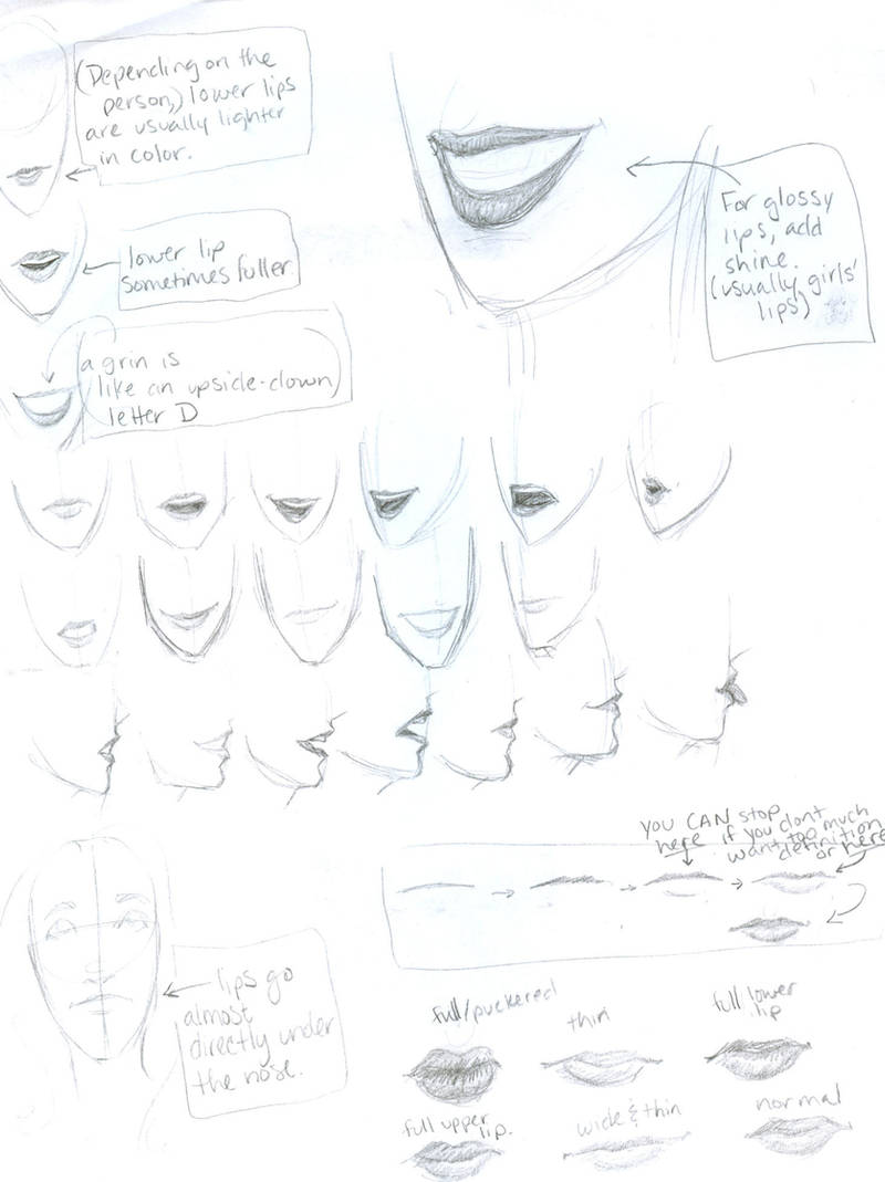 Lips tutorial by burdge