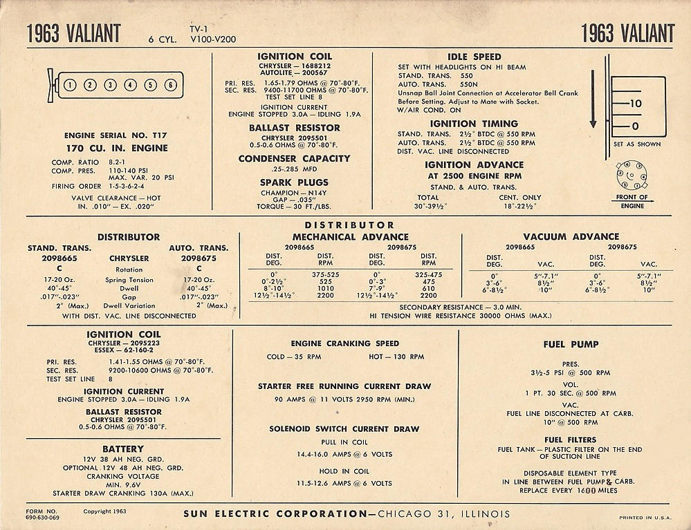 V100-V200 Tune up Chart by UnicronHound