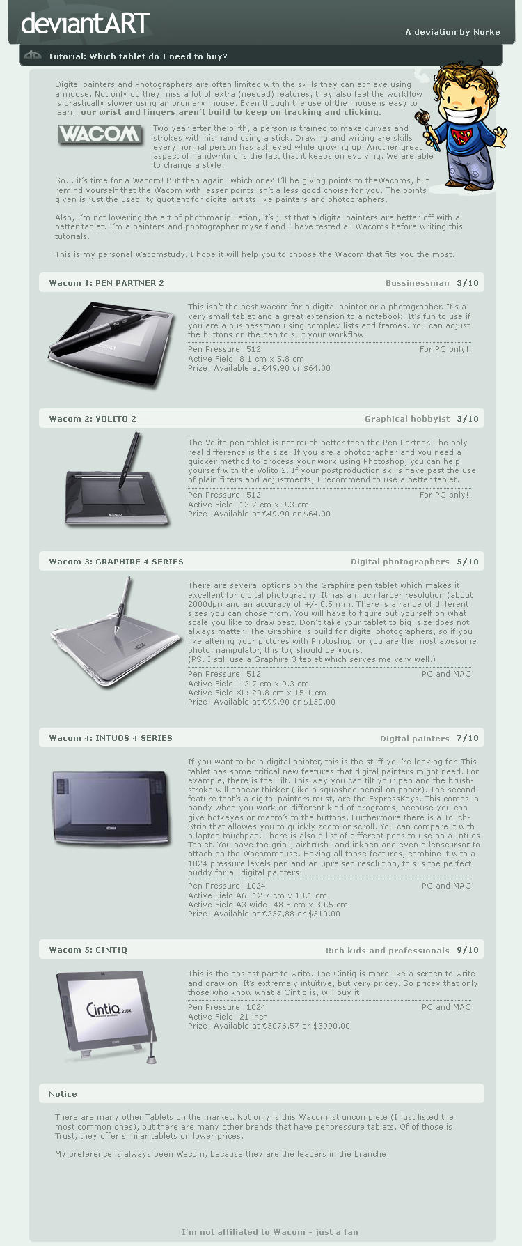 Tutorial: What Wacomtablet? by Norke