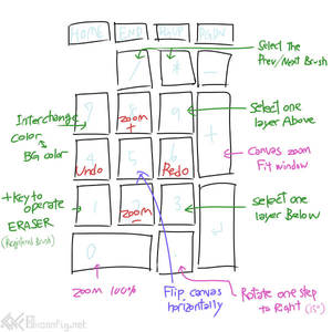 AzPainterKeymap by 0xconfig AzPainterKeymap by 0xconfig